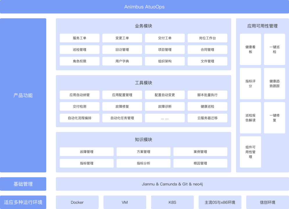 animbus-cloud-architecture-0