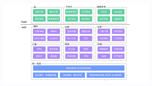 animbus-cloud-architecture-1