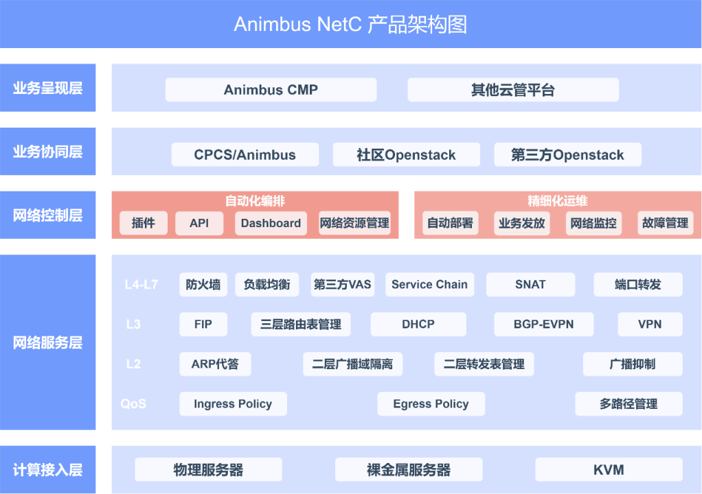 animbus-cloud-architecture-0