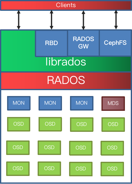 animbus-storage-architecture-0