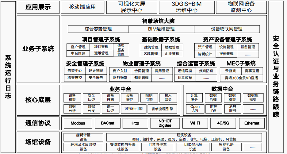 智慧园区