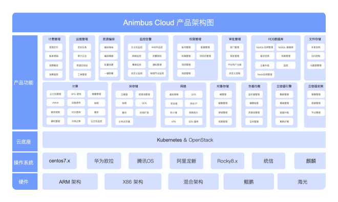 MEC 车路协同-解决方案