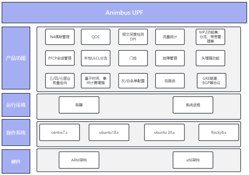 animbus-cloud-architecture-0
